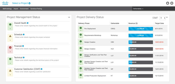 Project management and delivery status dashboard