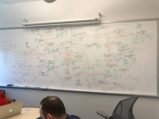 Whiteboard mapping from user interviews