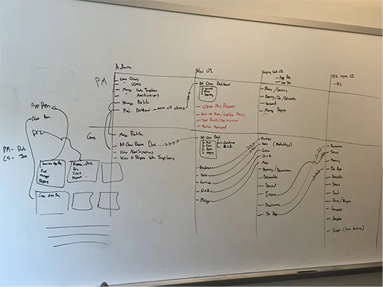 Whiteboard from the internal strategy session